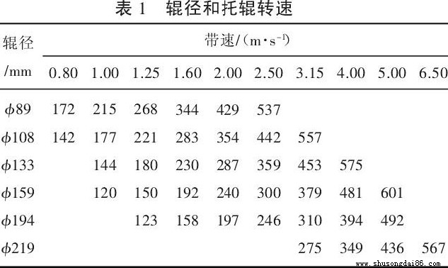 ֱ݁cD(zhun)Pϵ
